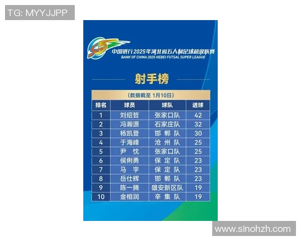 广州乒乓球队在邀请赛中以50分稳居积分榜首位展现强劲实力